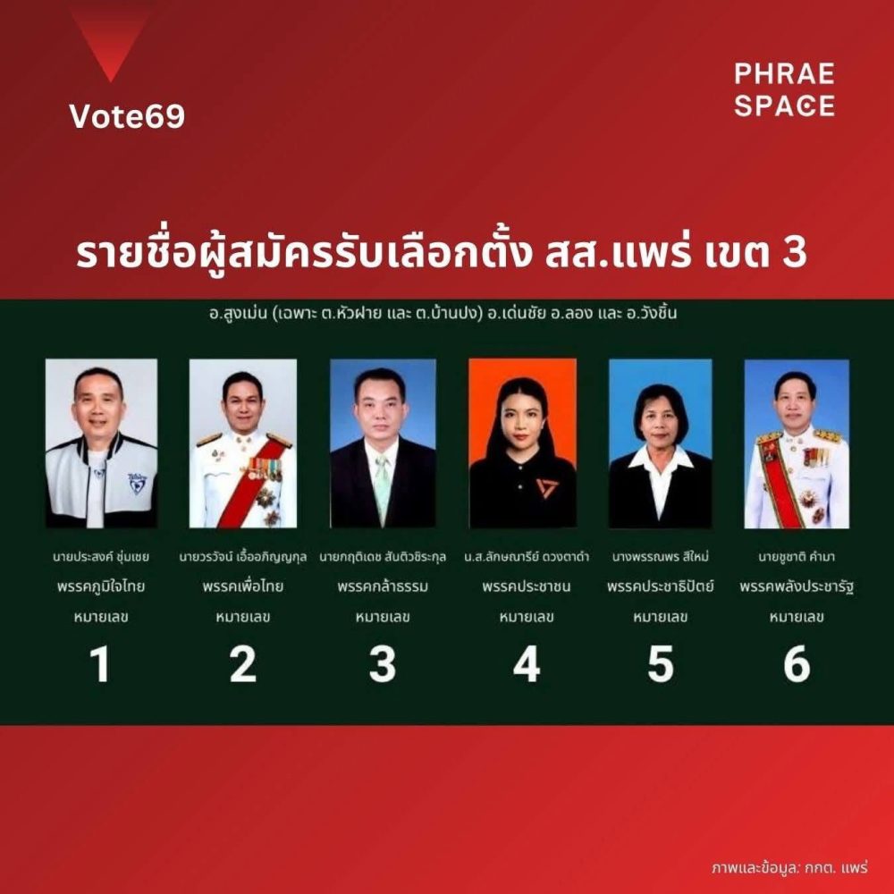 รายชื่อผู้สมัครรับเลือกตั้ง สส.แพร่ เขต 3 วันที่ 8 กพ. 2569
