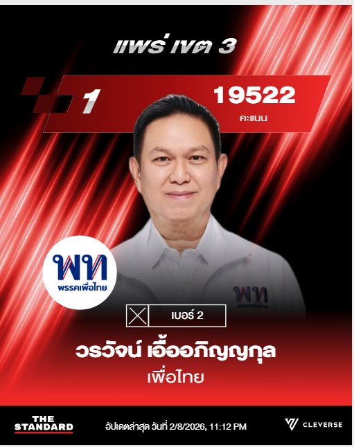 รายงานผลการเลือกตั้ง จ.แพร่ เขต 3 (อ.วังชิ้น) อย่างไม่เป็นทางการ ณ.เวลา 22:00