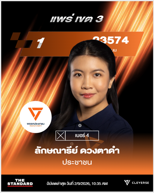 สรุปผลคะแนนเลือกตั้ง ผู้แทนฯ จ.แพร่ เขต 3 (อ.วังชิ้น,อ.ลอง,อ.เด่นชัย บางส่วน)